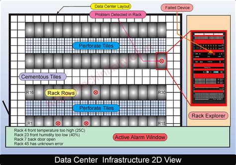 What is Data Center Infrastructure Management (DCIM) tool?