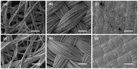 Development of Infrared Reflective Textiles and Simulation of Their ...