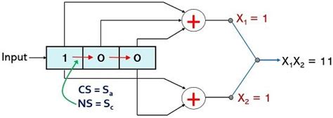 Convolution Code 的图像结果