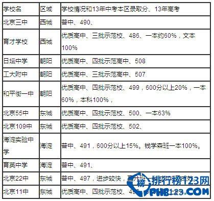 2023年北京中考满分多少_北京市中考科目及各科分数_学习力