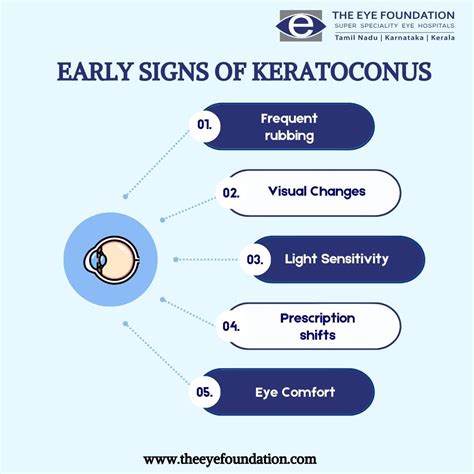 Symptoms Of Keratoconus Disease