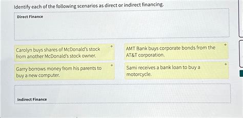Direct Financing 的图像结果