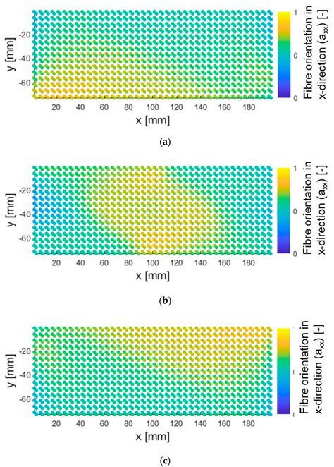 Metamodelling of the Correlations of Preform and Part Performance for ...