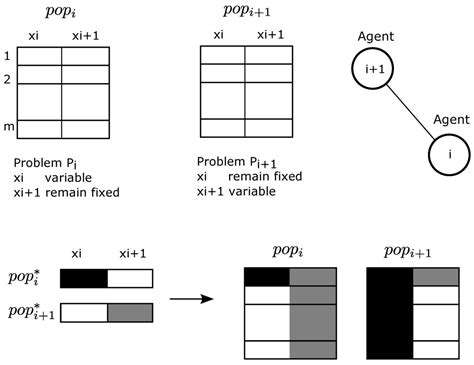 Agent Based Modelling for Water Resource Allocation in the ...