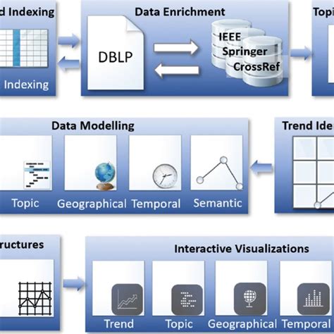 Image result for Example of Visual Representation