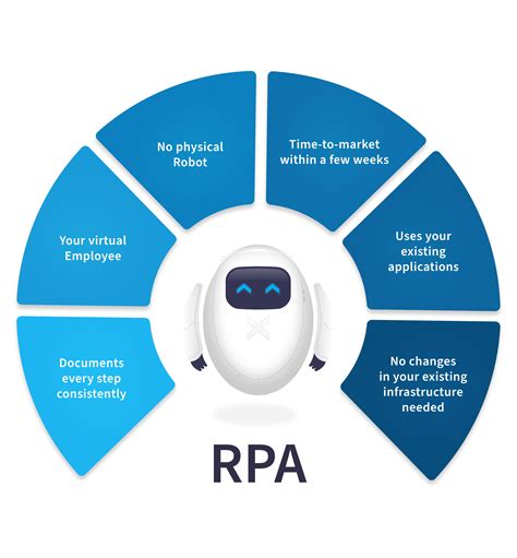 How to Integrate RPA into your Business Process - TECH MAGAZINE