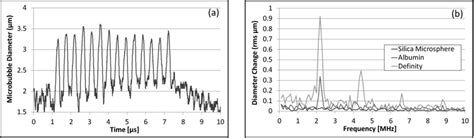 Image result for Definity Microbubbles