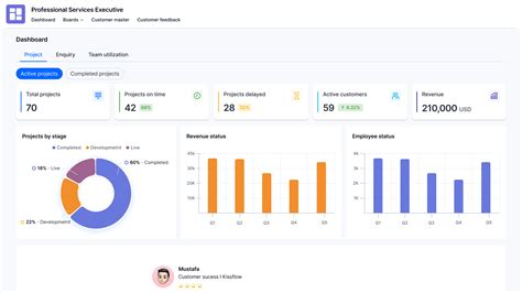 Image result for Project Schedule Tools