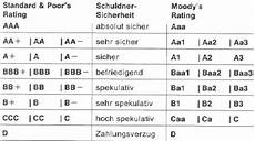 kurswert anleihe berechnen industrieanleihen bankanleihen und auslandsanleihen kurswert anleihe berechnen industrieanleihen bankanleihen und auslandsanleihen