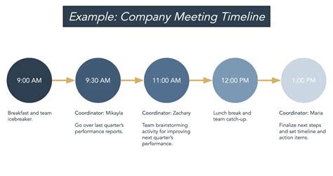 How to Create the Perfect Project Timeline [Template + Examples] - Blog