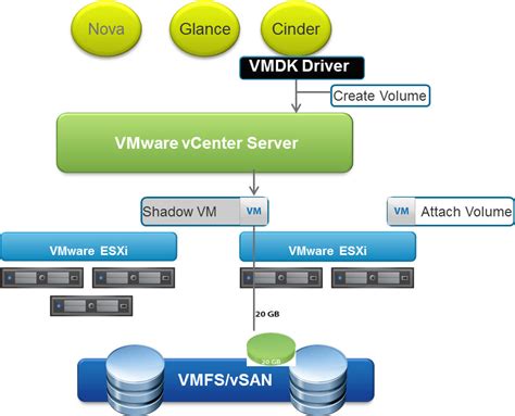 Image result for VMware Call Stack