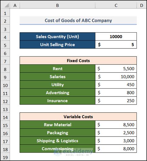 How to Draw a Break Even Chart 的图像结果