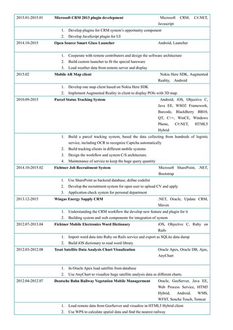 Image result for Project Reference Presentation