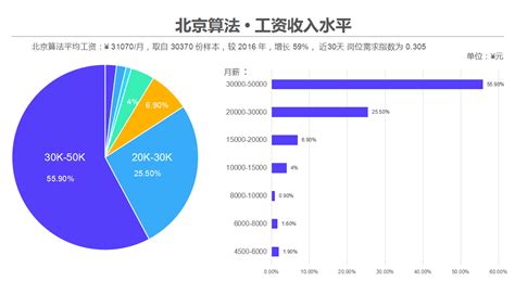 seo一个月赚多少钱_SEO优化技术-深圳seo博客
