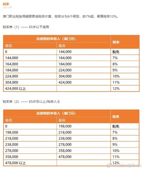 澳门主要税种简介 - 知乎