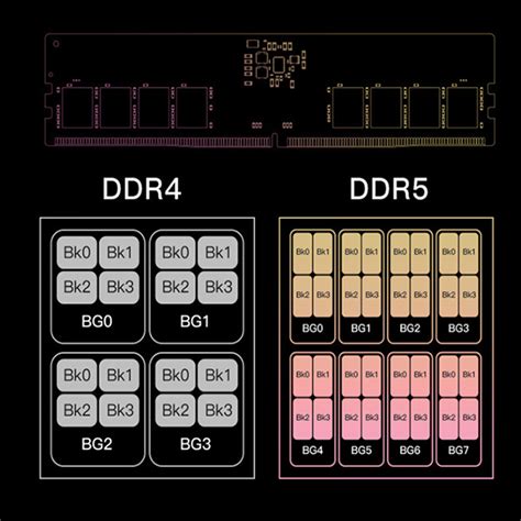 Image result for ddr5 memory compatibility