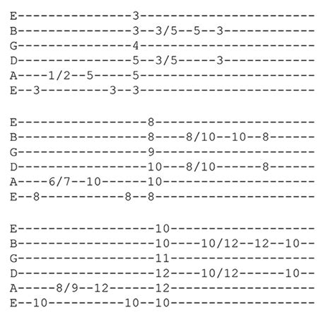 Image result for Basic Blues Essential Elements