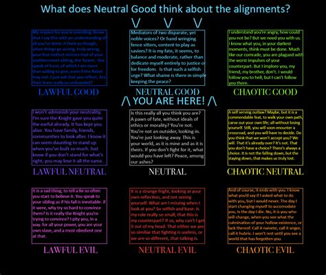 Image result for Neutral Good Alignment