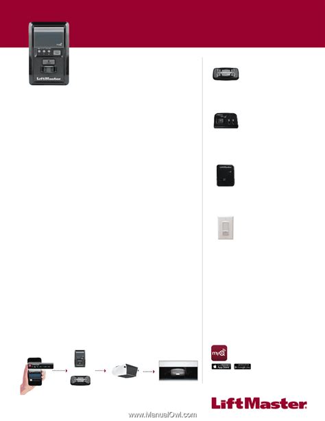 Image result for LiftMaster 888LM Issues