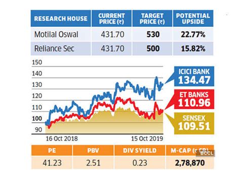 Stocks to buy | Diwali 2019: 8 stocks with high upside potential to ...