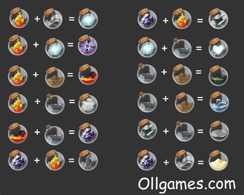 Alchemist Walkthrough Machine 的图像结果