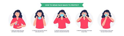 Image result for World Health Mask Tutorial