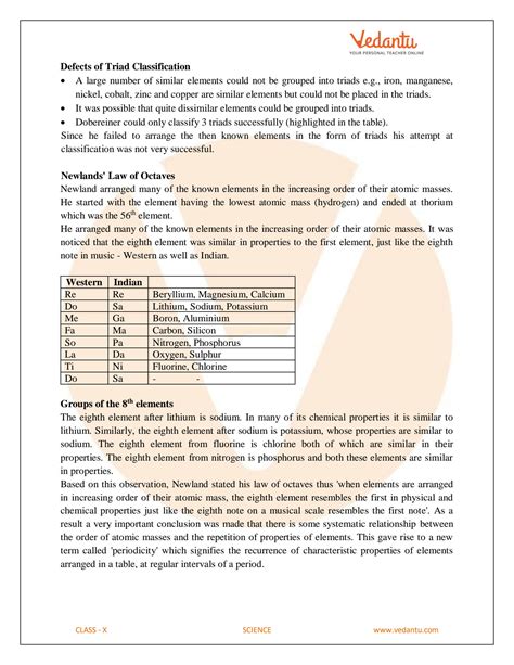 Image result for Periodic Classification Class 10