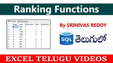 Image result for String Functions in Telugu SQL