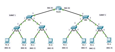 Image result for Subnet Computer Network