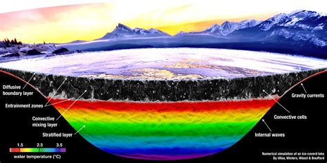 Earth System Dynamics 的图像结果