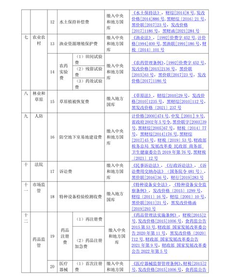 山西省涉企行政事业性收费项目目录清单_政策文件_晋中市发展和改革委员会