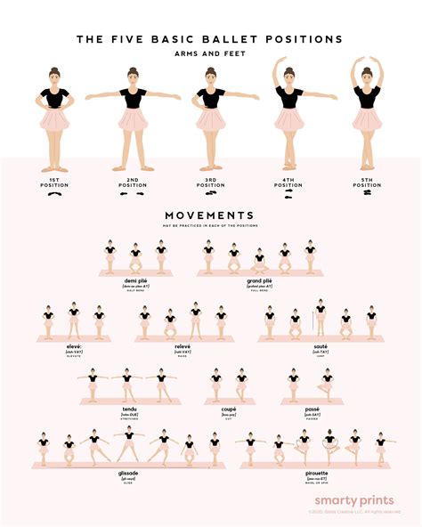 Ballet Dance Poster, Ballet Positions & Movements, Ballerina Art, POC ...