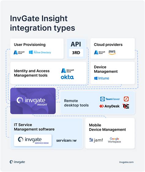 Image result for InvGate Insight