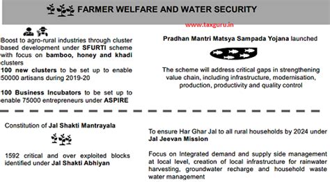 Key Features of Union Budget 2019-20
