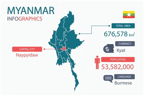 Myanmar map infographic elements with separate of heading is total areas, Currency, All ...