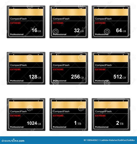 Image result for Memory Card Sizes