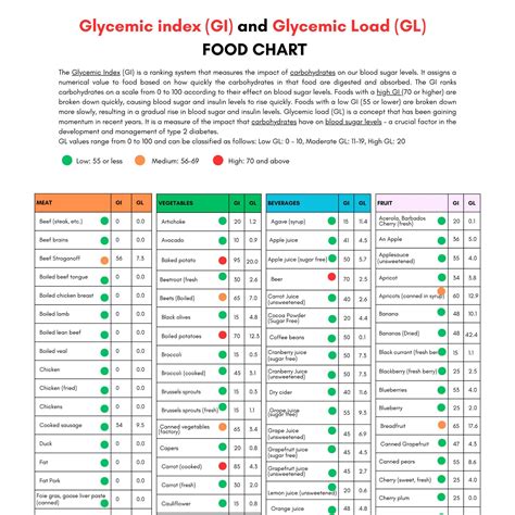 Printable Glycemic Load Chart | Stylish & Functional