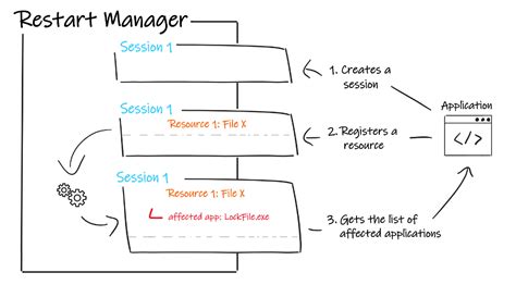 Image result for Task Manager Restart