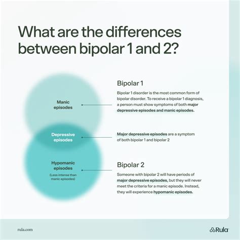 Bipolar 1 vs 2: Understanding the differences and treatments