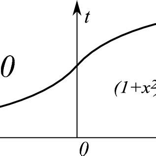 Image result for Entropy Solutions