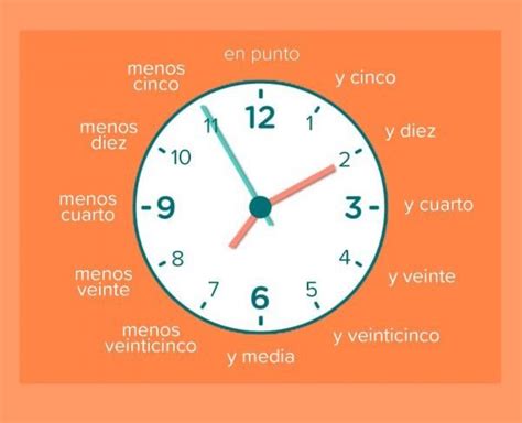 Image result for Clock Problem by Perfecto