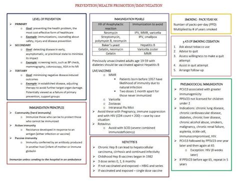 Image result for NP Exam Study Guide