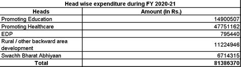 Introduction | North Eastern Electric Power Corporaton Limited