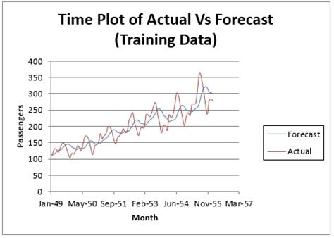 Image result for Exponential Smoothing Method