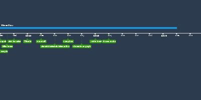 jan 13, 2003 - the rings of akhaten (Timeline)