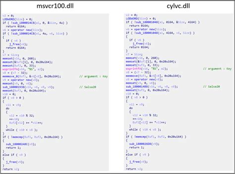Is Computer Code the Same Everywhere 的图像结果