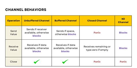 Classification Channel Go 的图像结果