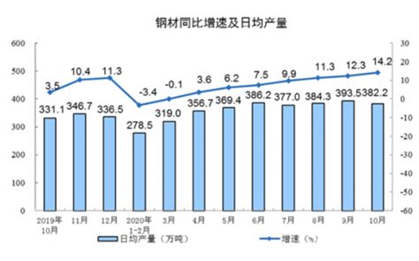 2020年1-9月规模以上工业总产值累计增速（%）_数据图表_怀柔区人民政府网站