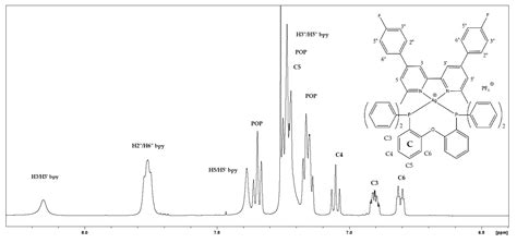 [4,4′-Bis(4-fluorophenyl)-6,6′-dimethyl-2,2′-bipyridine] [bis (2 ...