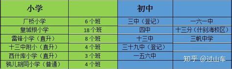 郑州二七初中一览表新(郑州市二七区初中学校榜单新发布！)